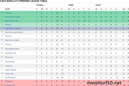 Classement Premier League (1)