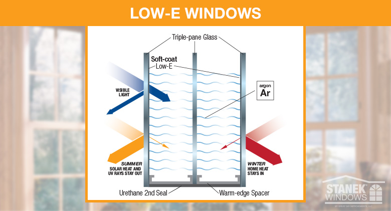 Double Glazing