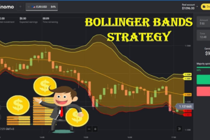 Bollinger Bands