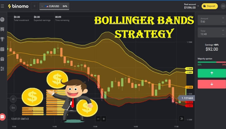 Bollinger Bands